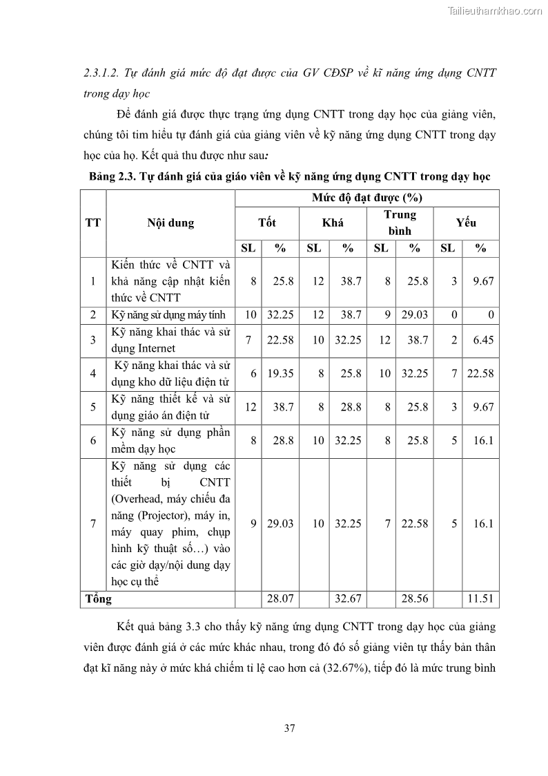 Luận văn thạc sĩ khoa học giáo dục Quản lí ứng dụng công nghệ thông tin trong dạy học ở trường Cao đẳng Sư phạm Luangprabang, thành phố Luangprabang, tỉnh Luangprabang, nước Cộng hòa dân chủ nhân dân Lào - 4 Trang 47