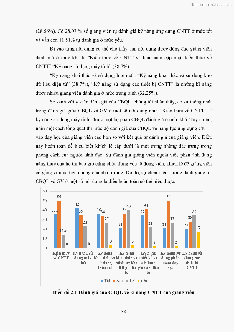 Luận văn thạc sĩ khoa học giáo dục Quản lí ứng dụng công nghệ thông tin trong dạy học ở trường Cao đẳng Sư phạm Luangprabang, thành phố Luangprabang, tỉnh Luangprabang, nước Cộng hòa dân chủ nhân dân Lào - 4 Trang 48