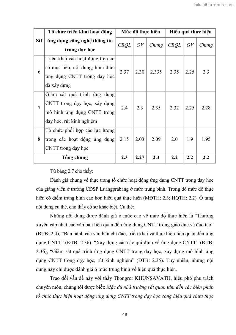 Luận văn thạc sĩ khoa học giáo dục Quản lí ứng dụng công nghệ thông tin trong dạy học ở trường Cao đẳng Sư phạm Luangprabang, thành phố Luangprabang, tỉnh Luangprabang, nước Cộng hòa dân chủ nhân dân Lào - 5 Trang 58