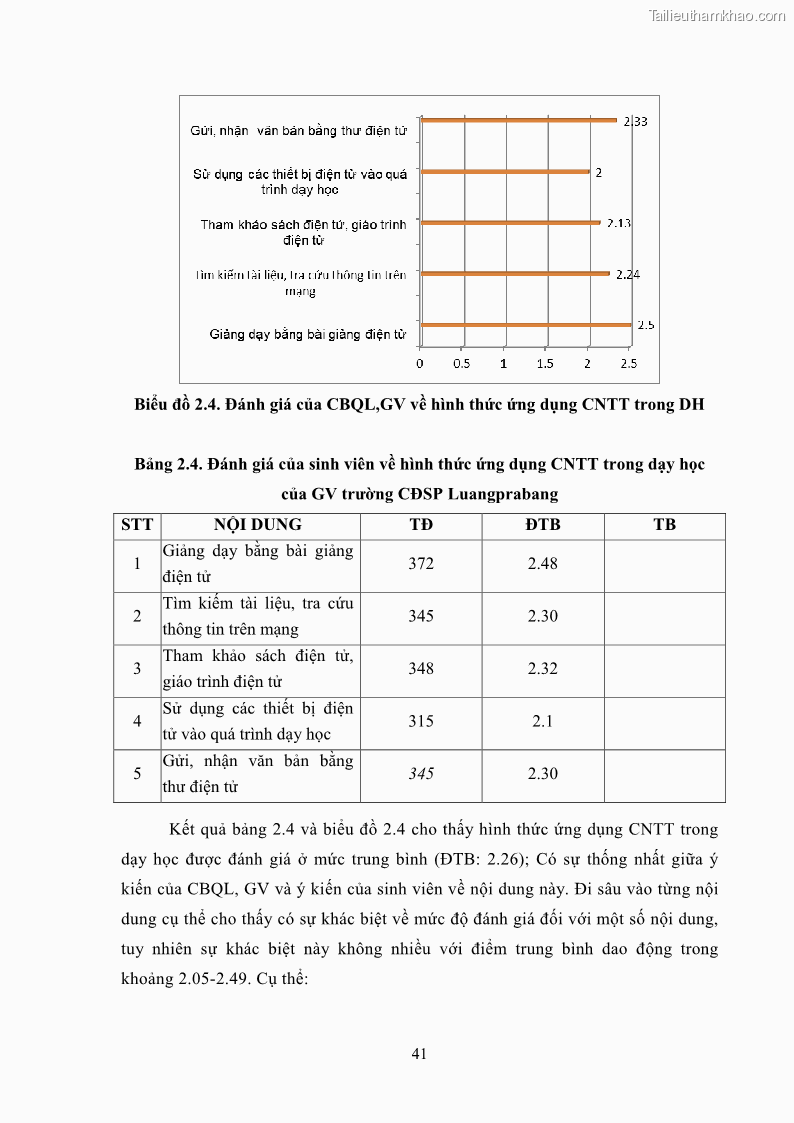 Luận văn thạc sĩ khoa học giáo dục Quản lí ứng dụng công nghệ thông tin trong dạy học ở trường Cao đẳng Sư phạm Luangprabang, thành phố Luangprabang, tỉnh Luangprabang, nước Cộng hòa dân chủ nhân dân Lào - 5 Trang 51