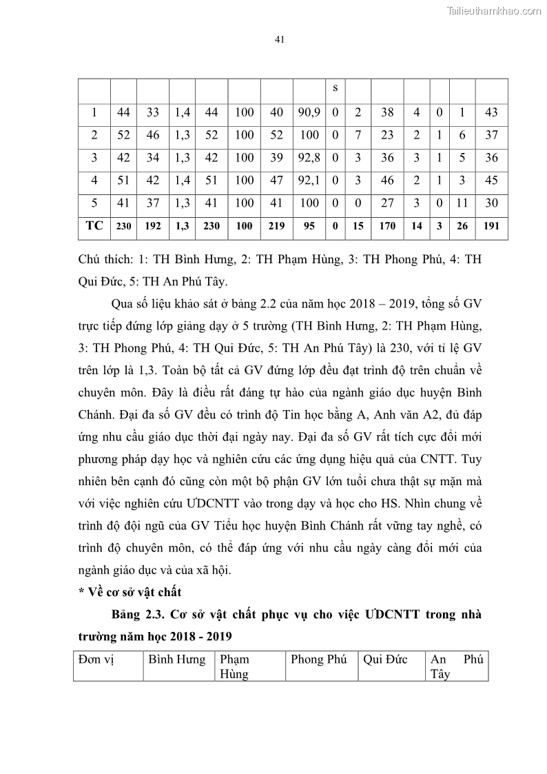 Luận văn thạc sĩ khoa học giáo dục Quản lí ứng dụng công nghệ thông tin trong học tập của học sinh ở các trường tiểu học huyện Bình Chánh thành phố Hồ Chí Minh - 5 Trang 52