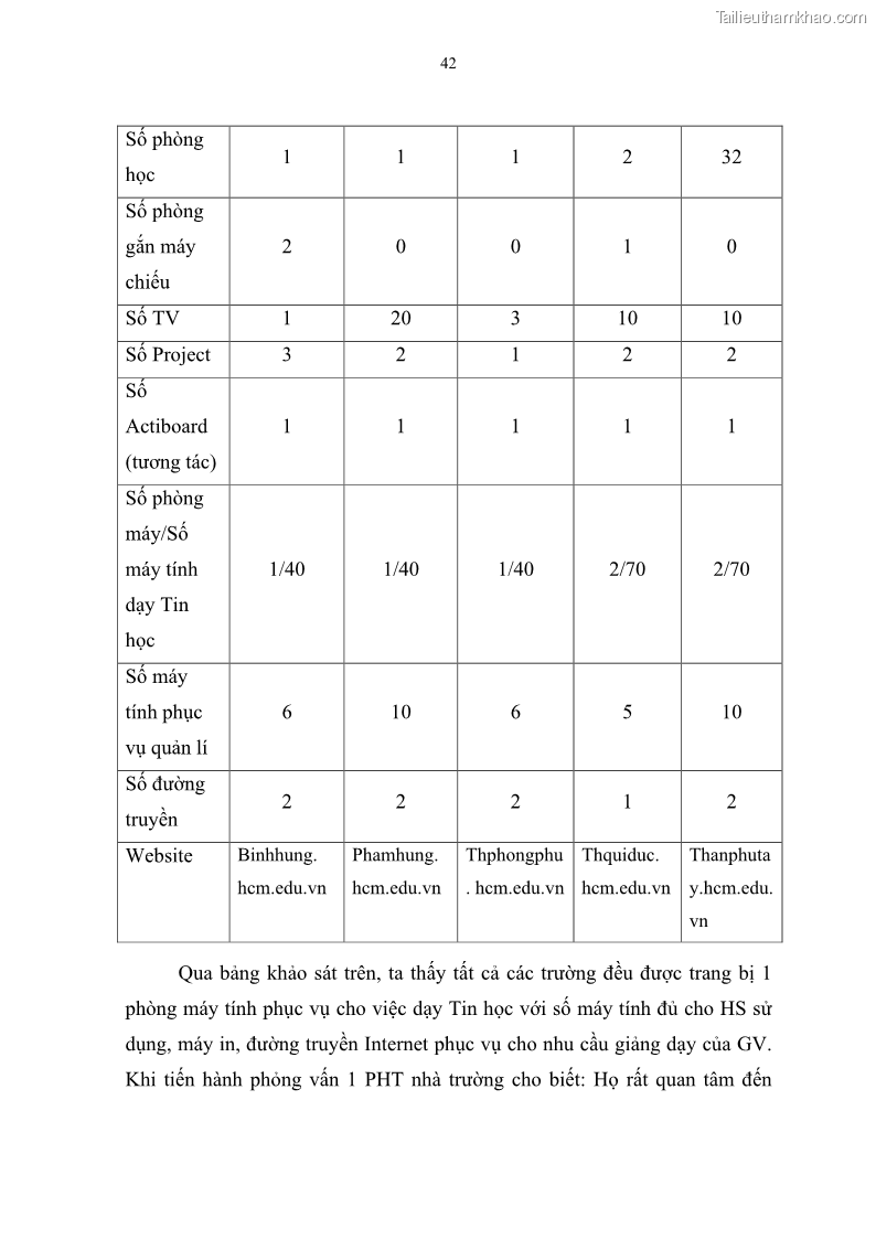 Luận văn thạc sĩ khoa học giáo dục Quản lí ứng dụng công nghệ thông tin trong học tập của học sinh ở các trường tiểu học huyện Bình Chánh thành phố Hồ Chí Minh - 5 Trang 53