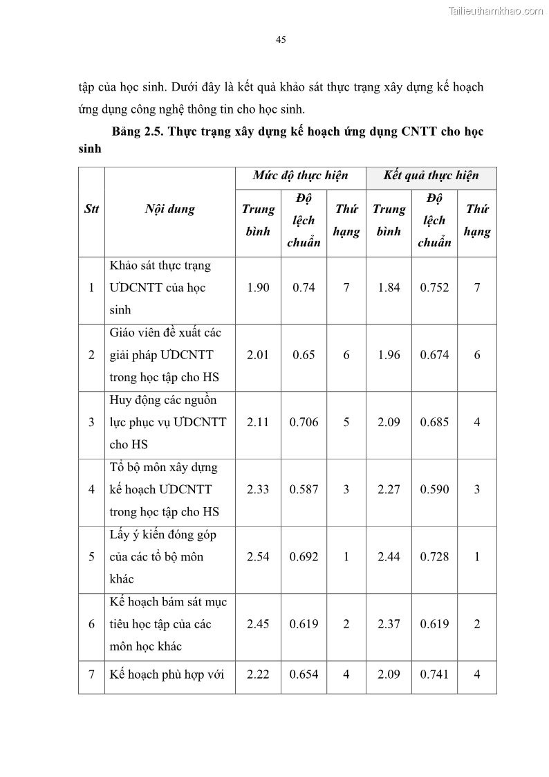 Luận văn thạc sĩ khoa học giáo dục Quản lí ứng dụng công nghệ thông tin trong học tập của học sinh ở các trường tiểu học huyện Bình Chánh thành phố Hồ Chí Minh - 5 Trang 56