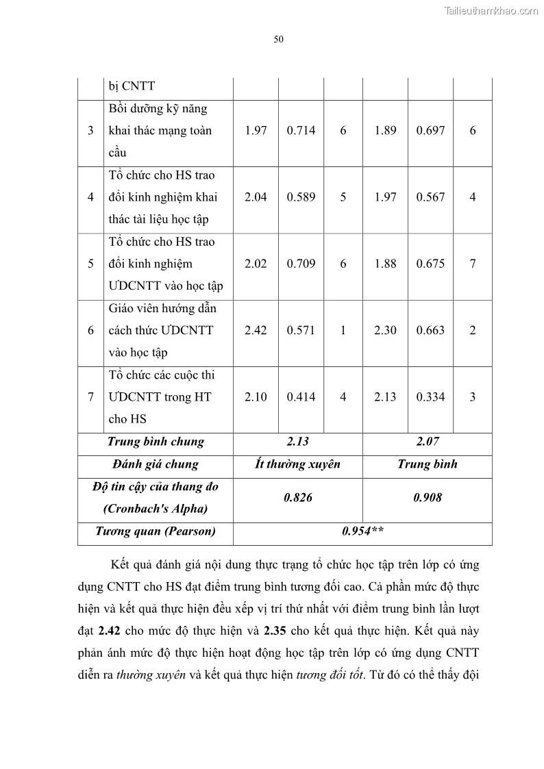 Luận văn thạc sĩ khoa học giáo dục Quản lí ứng dụng công nghệ thông tin trong học tập của học sinh ở các trường tiểu học huyện Bình Chánh thành phố Hồ Chí Minh - 6 Trang 61
