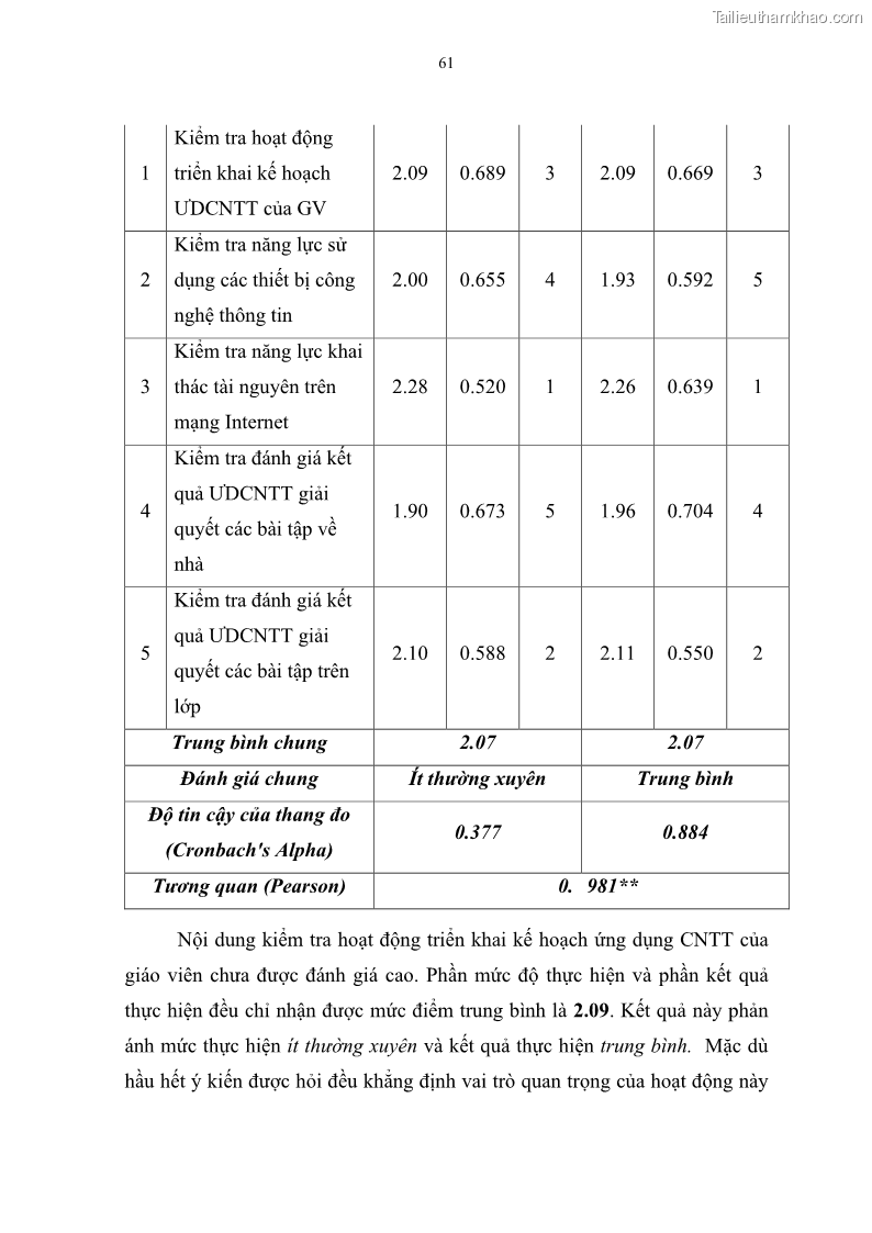 Luận văn thạc sĩ khoa học giáo dục Quản lí ứng dụng công nghệ thông tin trong học tập của học sinh ở các trường tiểu học huyện Bình Chánh thành phố Hồ Chí Minh - 6 Trang 72