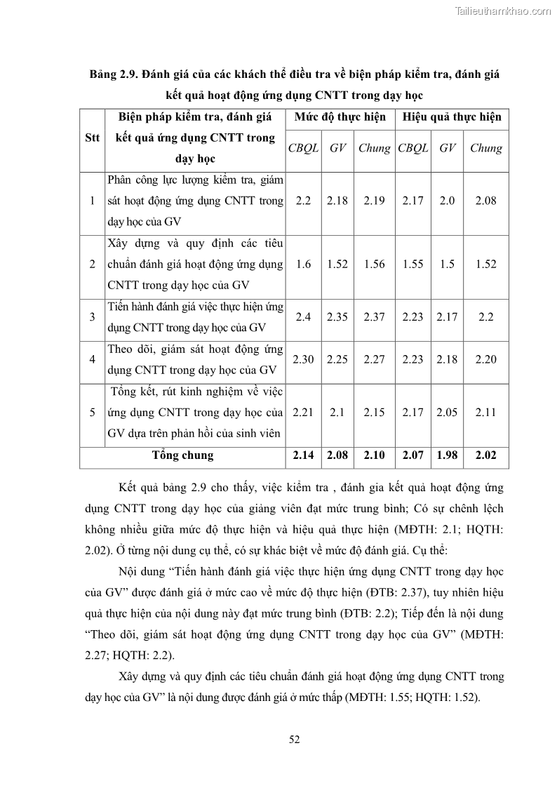Luận văn thạc sĩ khoa học giáo dục Quản lí ứng dụng công nghệ thông tin trong dạy học ở trường Cao đẳng Sư phạm Luangprabang, thành phố Luangprabang, tỉnh Luangprabang, nước Cộng hòa dân chủ nhân dân Lào - 6 Trang 62