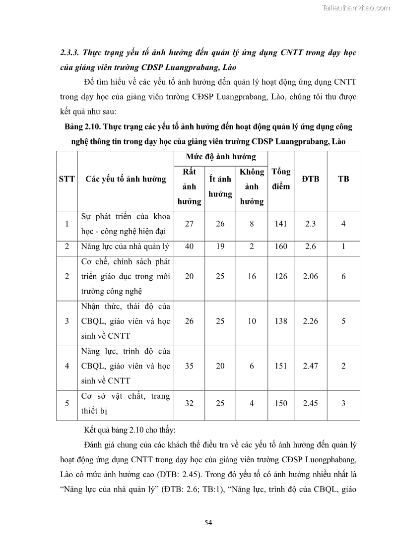 Luận văn thạc sĩ khoa học giáo dục Quản lí ứng dụng công nghệ thông tin trong dạy học ở trường Cao đẳng Sư phạm Luangprabang, thành phố Luangprabang, tỉnh Luangprabang, nước Cộng hòa dân chủ nhân dân Lào - 6 Trang 64