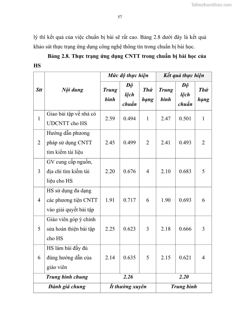 Luận văn thạc sĩ khoa học giáo dục Quản lí ứng dụng công nghệ thông tin trong học tập của học sinh ở các trường tiểu học huyện Bình Chánh thành phố Hồ Chí Minh - 6 Trang 68