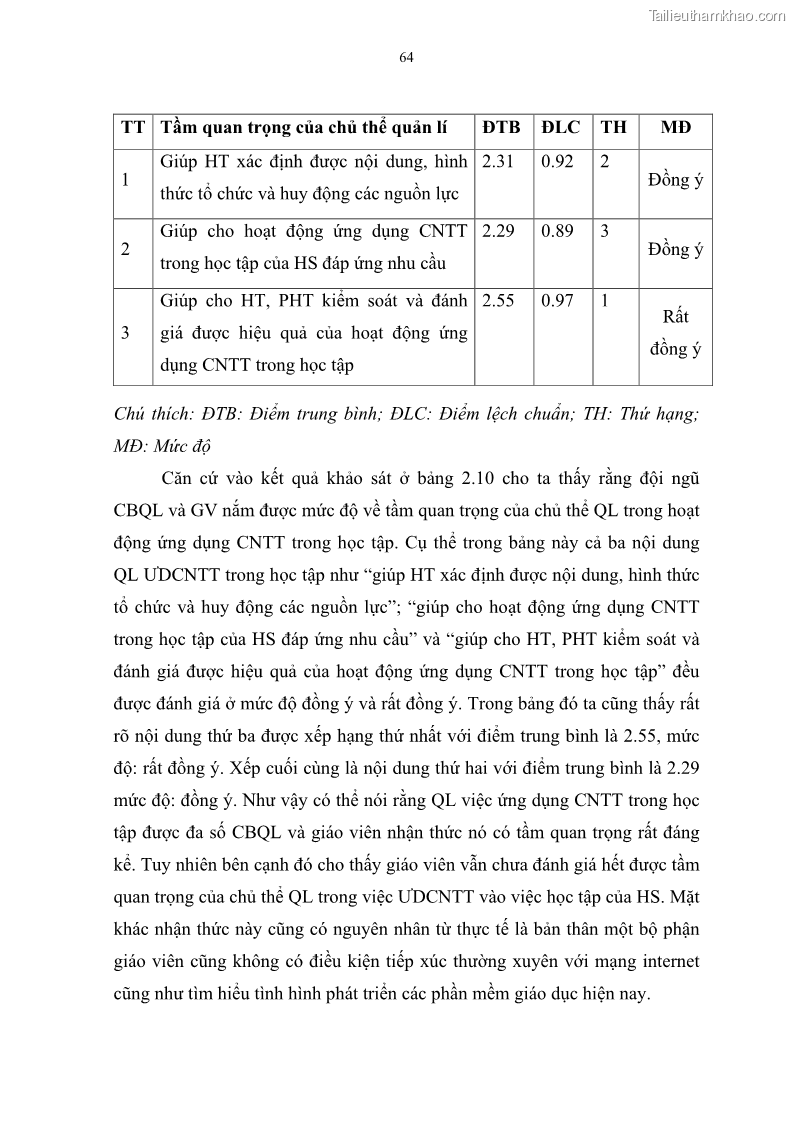 Luận văn thạc sĩ khoa học giáo dục Quản lí ứng dụng công nghệ thông tin trong học tập của học sinh ở các trường tiểu học huyện Bình Chánh thành phố Hồ Chí Minh - 7 Trang 75