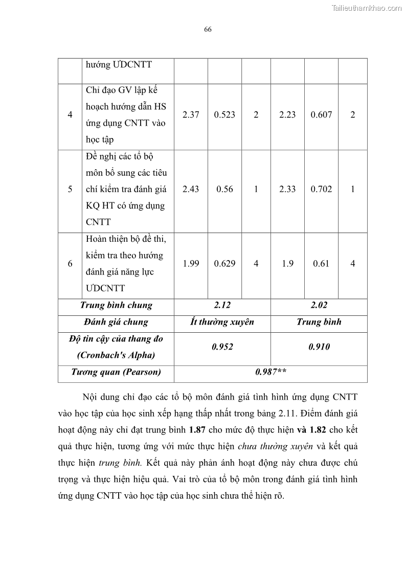 Luận văn thạc sĩ khoa học giáo dục Quản lí ứng dụng công nghệ thông tin trong học tập của học sinh ở các trường tiểu học huyện Bình Chánh thành phố Hồ Chí Minh - 7 Trang 77