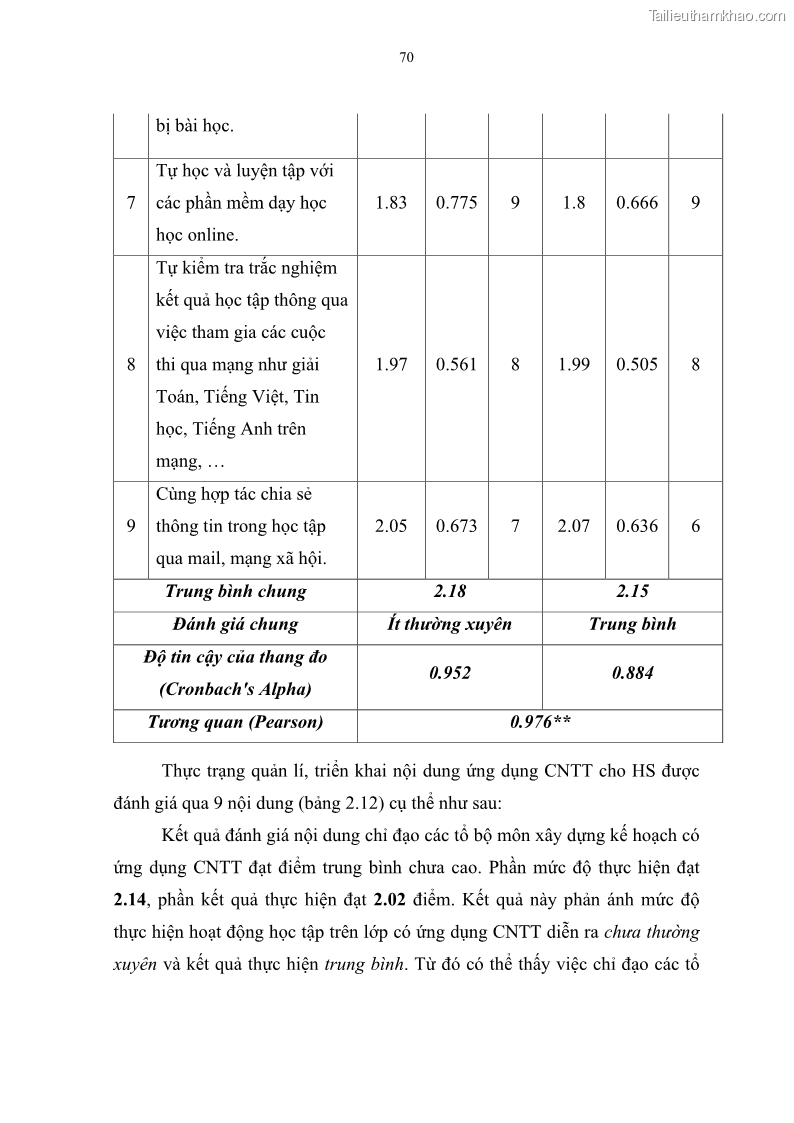 Luận văn thạc sĩ khoa học giáo dục Quản lí ứng dụng công nghệ thông tin trong học tập của học sinh ở các trường tiểu học huyện Bình Chánh thành phố Hồ Chí Minh - 7 Trang 81