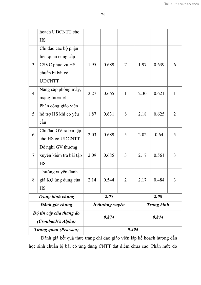 Luận văn thạc sĩ khoa học giáo dục Quản lí ứng dụng công nghệ thông tin trong học tập của học sinh ở các trường tiểu học huyện Bình Chánh thành phố Hồ Chí Minh - 8 Trang 85
