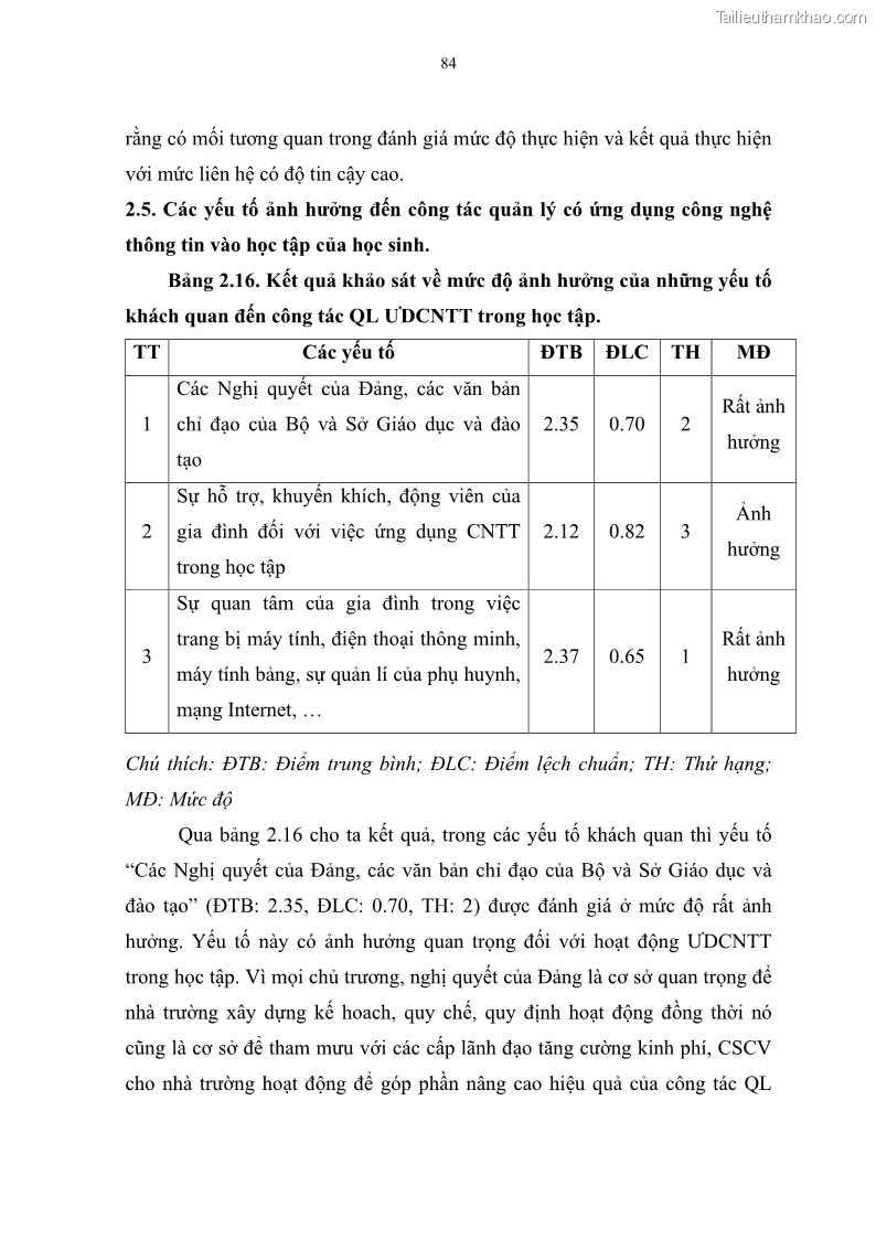 Luận văn thạc sĩ khoa học giáo dục Quản lí ứng dụng công nghệ thông tin trong học tập của học sinh ở các trường tiểu học huyện Bình Chánh thành phố Hồ Chí Minh - 8 Trang 95