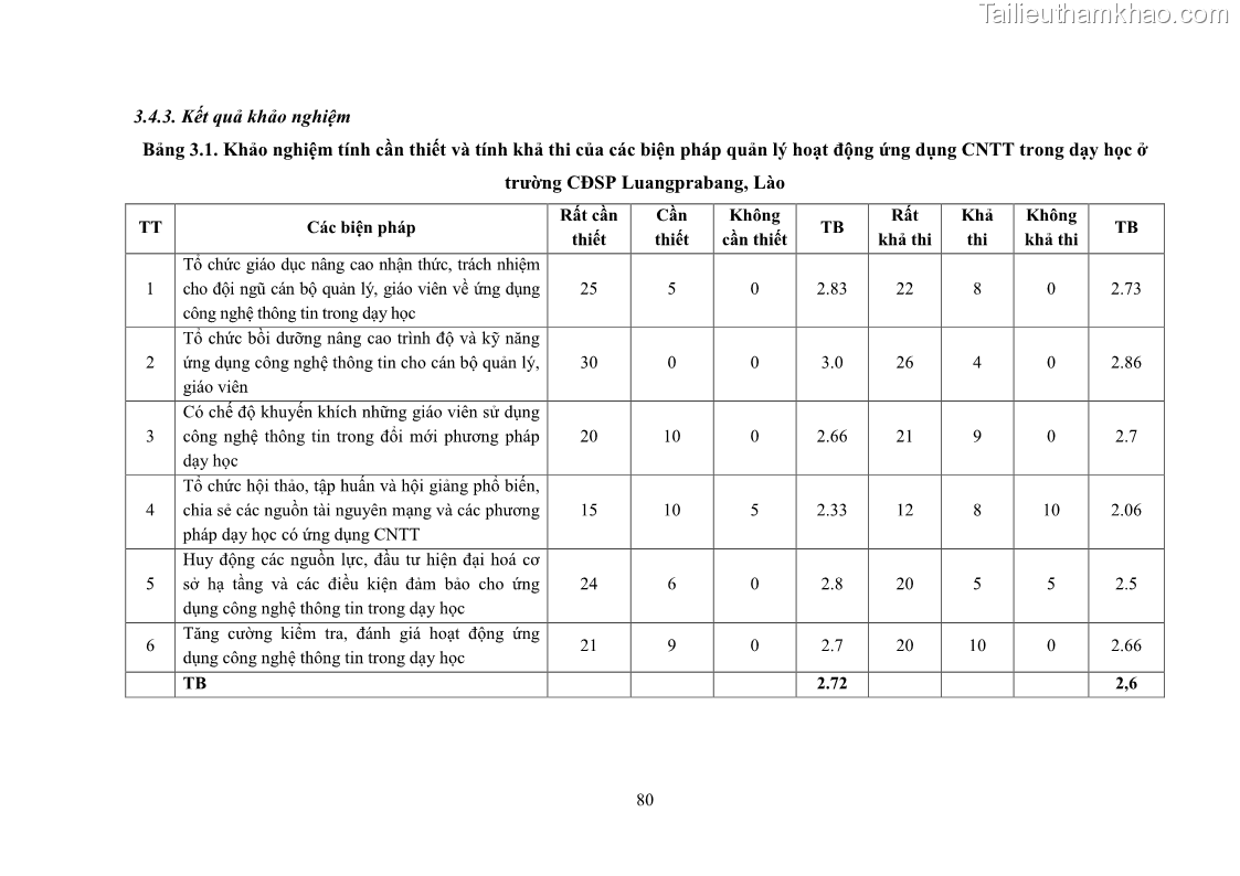 Luận văn thạc sĩ khoa học giáo dục Quản lí ứng dụng công nghệ thông tin trong dạy học ở trường Cao đẳng Sư phạm Luangprabang, thành phố Luangprabang, tỉnh Luangprabang, nước Cộng hòa dân chủ nhân dân Lào - 8 Trang 90