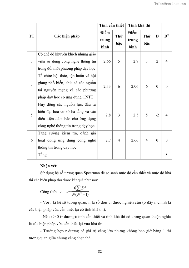 Luận văn thạc sĩ khoa học giáo dục Quản lí ứng dụng công nghệ thông tin trong dạy học ở trường Cao đẳng Sư phạm Luangprabang, thành phố Luangprabang, tỉnh Luangprabang, nước Cộng hòa dân chủ nhân dân Lào - 8 Trang 92