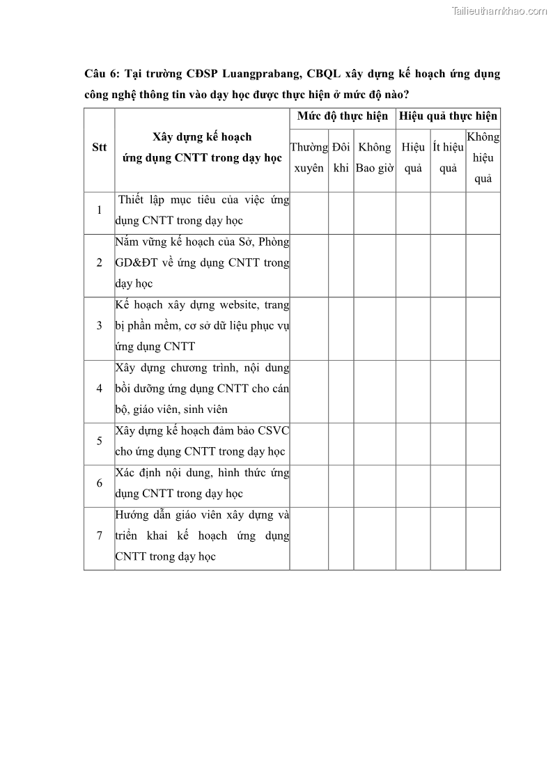 Luận văn thạc sĩ khoa học giáo dục Quản lí ứng dụng công nghệ thông tin trong dạy học ở trường Cao đẳng Sư phạm Luangprabang, thành phố Luangprabang, tỉnh Luangprabang, nước Cộng hòa dân chủ nhân dân Lào - 9 Trang 105