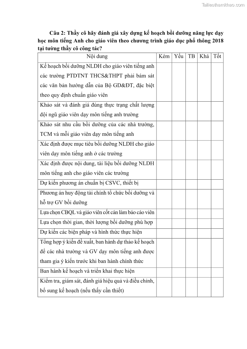 Luận văn thạc sĩ khoa học giáo dục Quản lý bồi dưỡng năng lực dạy học môn tiếng Anh cho giáo viên theo chương trình giáo dục phổ thông 2018 ở các trường phổ thông dân tộc nội trú THCS và THPT tỉnh Lào Cai - 10 Trang 112