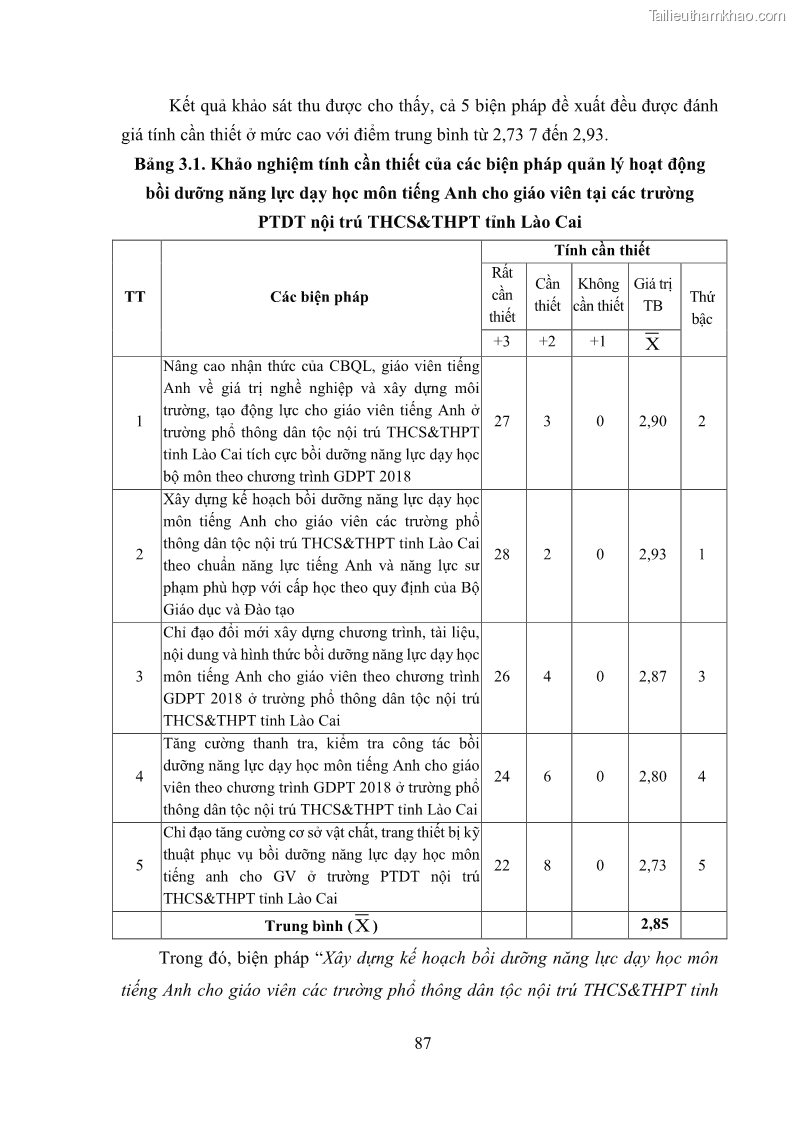 Luận văn thạc sĩ khoa học giáo dục Quản lý bồi dưỡng năng lực dạy học môn tiếng Anh cho giáo viên theo chương trình giáo dục phổ thông 2018 ở các trường phổ thông dân tộc nội trú THCS và THPT tỉnh Lào Cai - 9 Trang 99