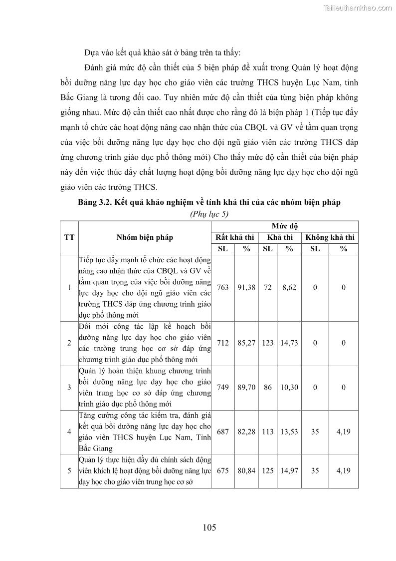 Luận văn thạc sĩ khoa học giáo dục Quản lý bồi dưỡng năng lực dạy học cho giáo viên trung học cơ sở ở huyện Lục Nam, tỉnh Bắc Giang đáp ứng chương trình giáo dục phổ thông mới - 10 Trang 118