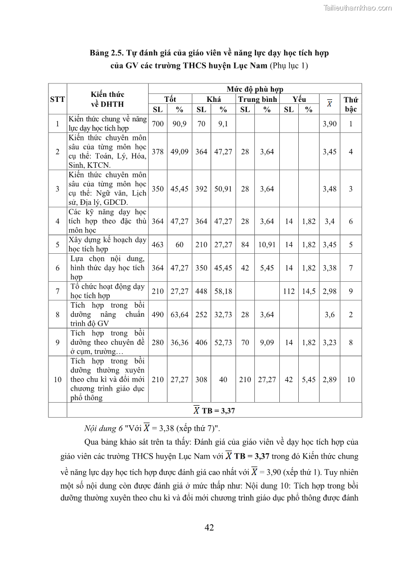 Luận văn thạc sĩ khoa học giáo dục Quản lý bồi dưỡng năng lực dạy học cho giáo viên trung học cơ sở ở huyện Lục Nam, tỉnh Bắc Giang đáp ứng chương trình giáo dục phổ thông mới - 5 Trang 55