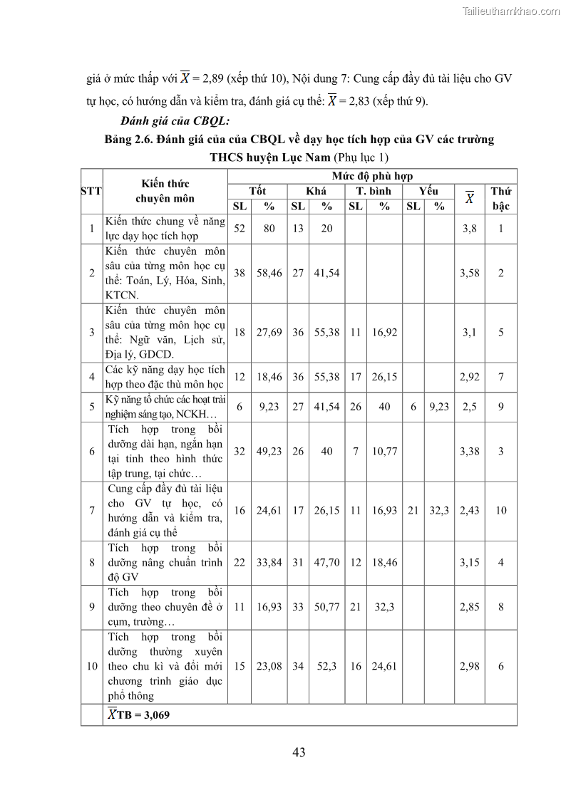 Luận văn thạc sĩ khoa học giáo dục Quản lý bồi dưỡng năng lực dạy học cho giáo viên trung học cơ sở ở huyện Lục Nam, tỉnh Bắc Giang đáp ứng chương trình giáo dục phổ thông mới - 5 Trang 56
