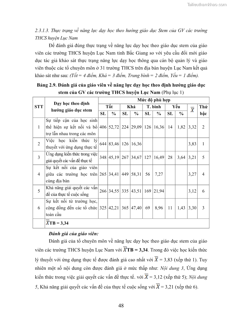 Luận văn thạc sĩ khoa học giáo dục Quản lý bồi dưỡng năng lực dạy học cho giáo viên trung học cơ sở ở huyện Lục Nam, tỉnh Bắc Giang đáp ứng chương trình giáo dục phổ thông mới - 6 Trang 61