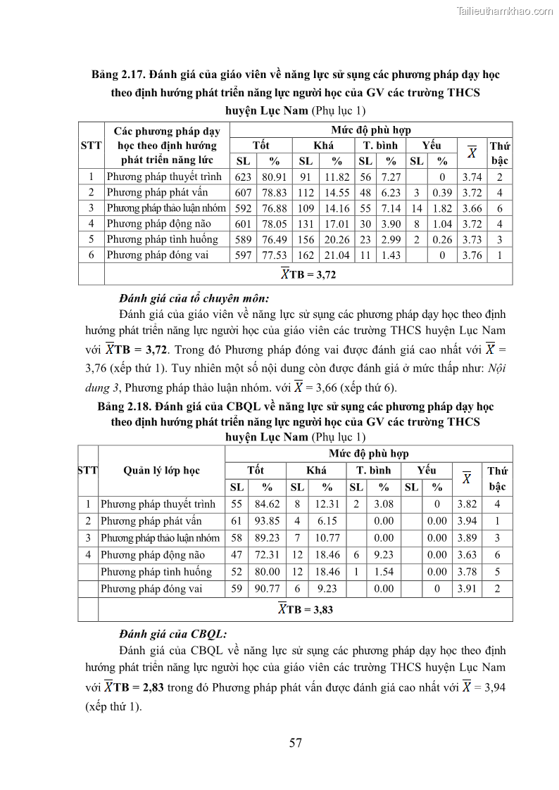 Luận văn thạc sĩ khoa học giáo dục Quản lý bồi dưỡng năng lực dạy học cho giáo viên trung học cơ sở ở huyện Lục Nam, tỉnh Bắc Giang đáp ứng chương trình giáo dục phổ thông mới - 6 Trang 70