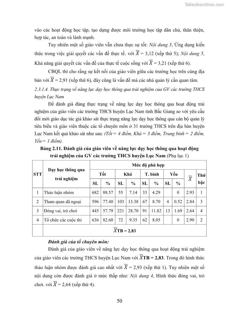 Luận văn thạc sĩ khoa học giáo dục Quản lý bồi dưỡng năng lực dạy học cho giáo viên trung học cơ sở ở huyện Lục Nam, tỉnh Bắc Giang đáp ứng chương trình giáo dục phổ thông mới - 6 Trang 63