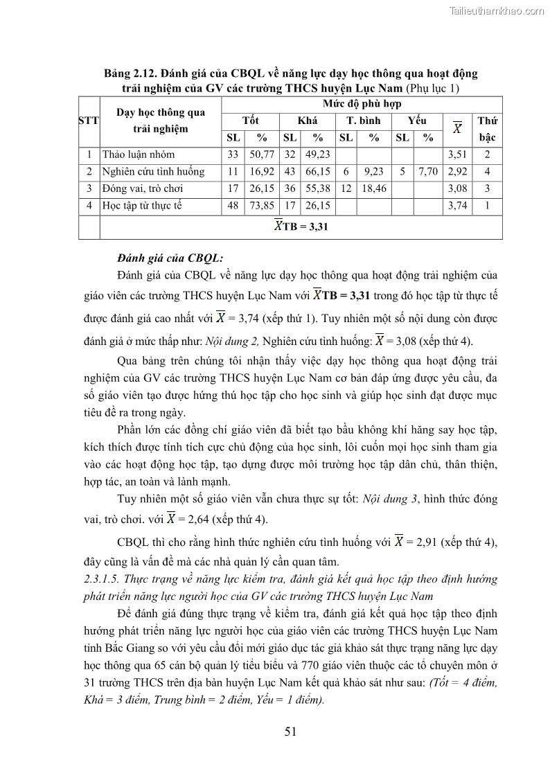 Luận văn thạc sĩ khoa học giáo dục Quản lý bồi dưỡng năng lực dạy học cho giáo viên trung học cơ sở ở huyện Lục Nam, tỉnh Bắc Giang đáp ứng chương trình giáo dục phổ thông mới - 6 Trang 64