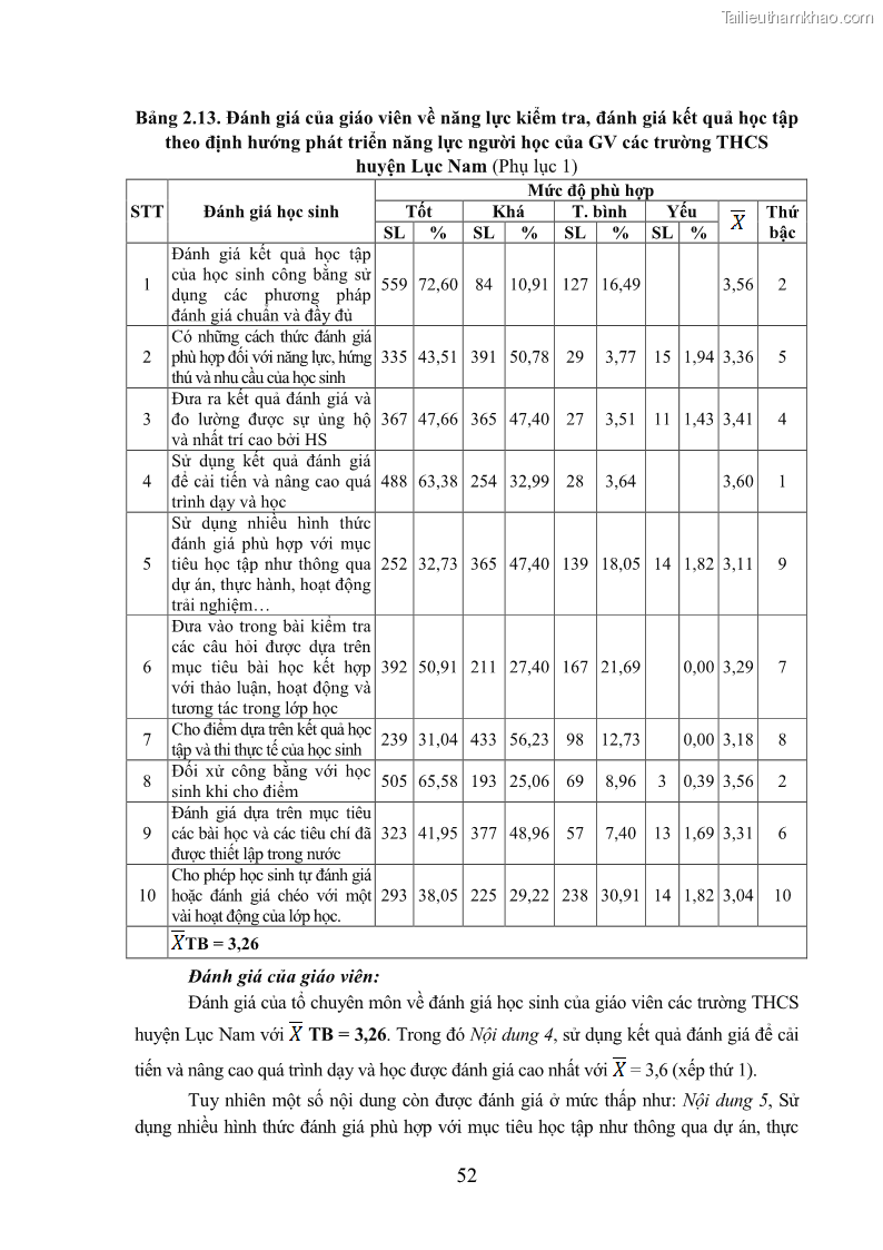 Luận văn thạc sĩ khoa học giáo dục Quản lý bồi dưỡng năng lực dạy học cho giáo viên trung học cơ sở ở huyện Lục Nam, tỉnh Bắc Giang đáp ứng chương trình giáo dục phổ thông mới - 6 Trang 65