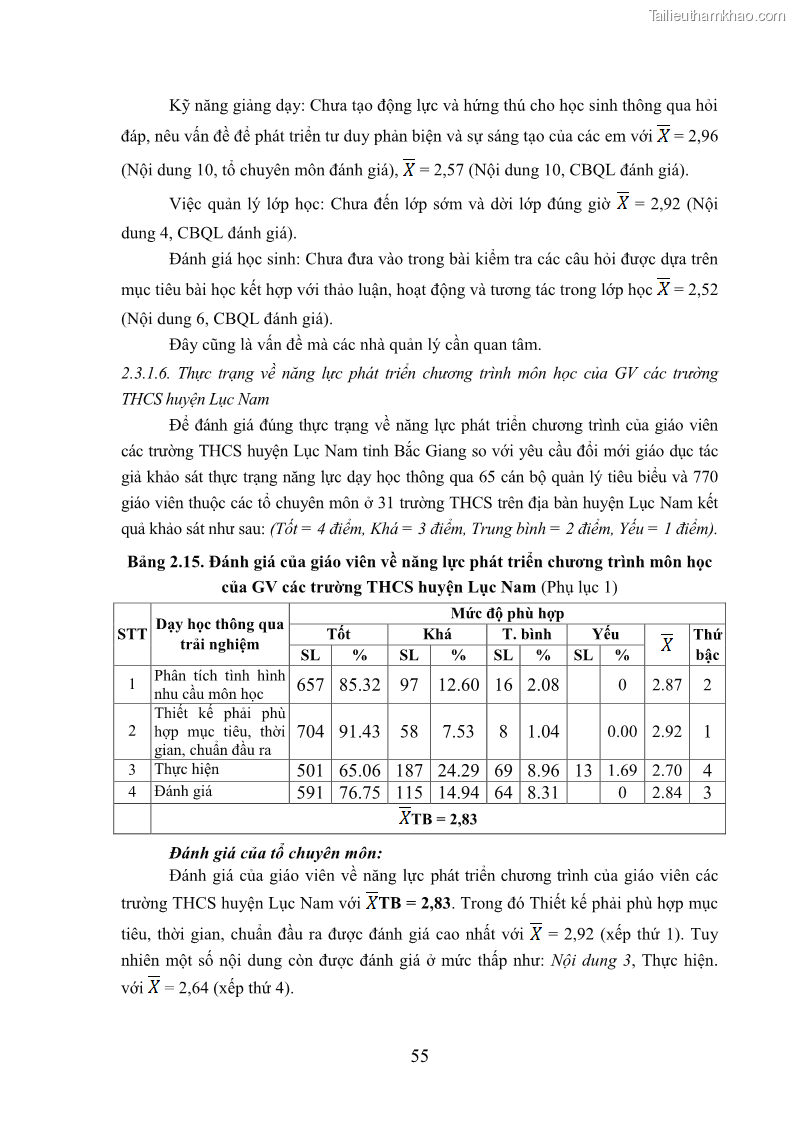 Luận văn thạc sĩ khoa học giáo dục Quản lý bồi dưỡng năng lực dạy học cho giáo viên trung học cơ sở ở huyện Lục Nam, tỉnh Bắc Giang đáp ứng chương trình giáo dục phổ thông mới - 6 Trang 68