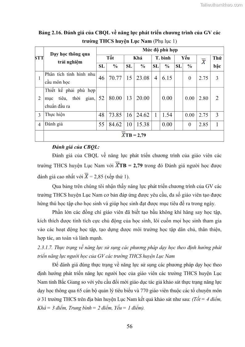 Luận văn thạc sĩ khoa học giáo dục Quản lý bồi dưỡng năng lực dạy học cho giáo viên trung học cơ sở ở huyện Lục Nam, tỉnh Bắc Giang đáp ứng chương trình giáo dục phổ thông mới - 6 Trang 69