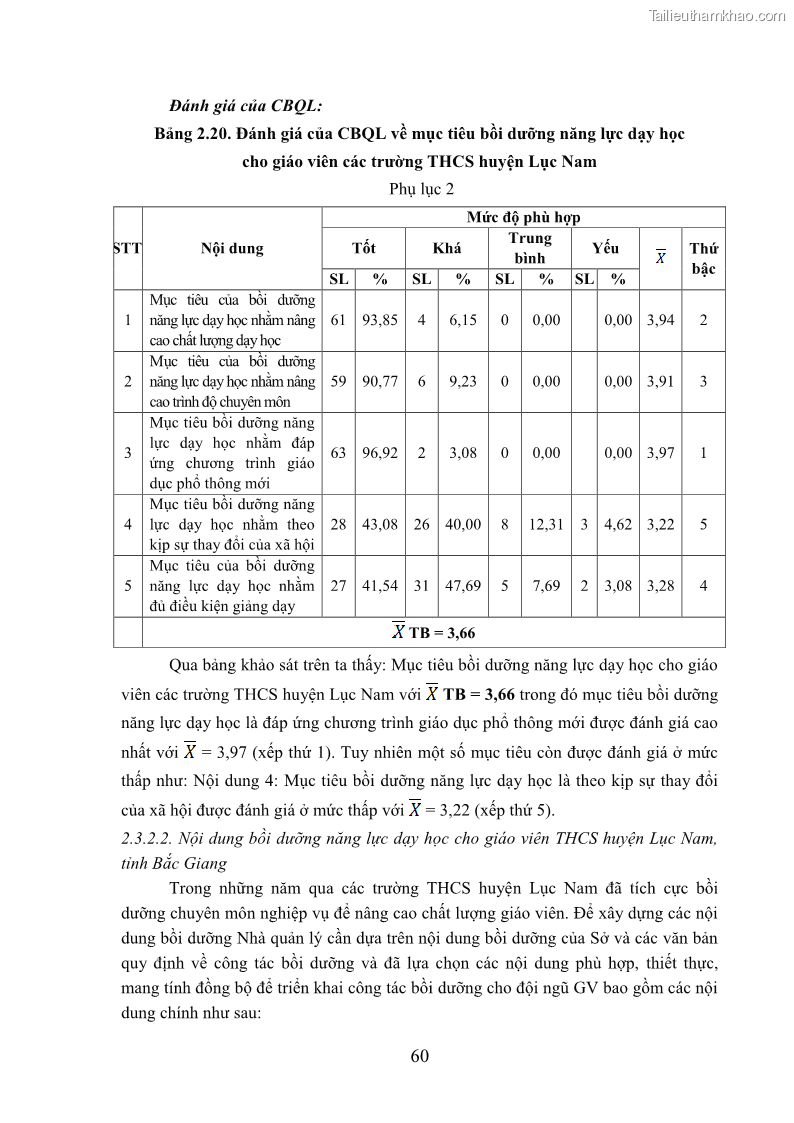 Luận văn thạc sĩ khoa học giáo dục Quản lý bồi dưỡng năng lực dạy học cho giáo viên trung học cơ sở ở huyện Lục Nam, tỉnh Bắc Giang đáp ứng chương trình giáo dục phổ thông mới - 7 Trang 73
