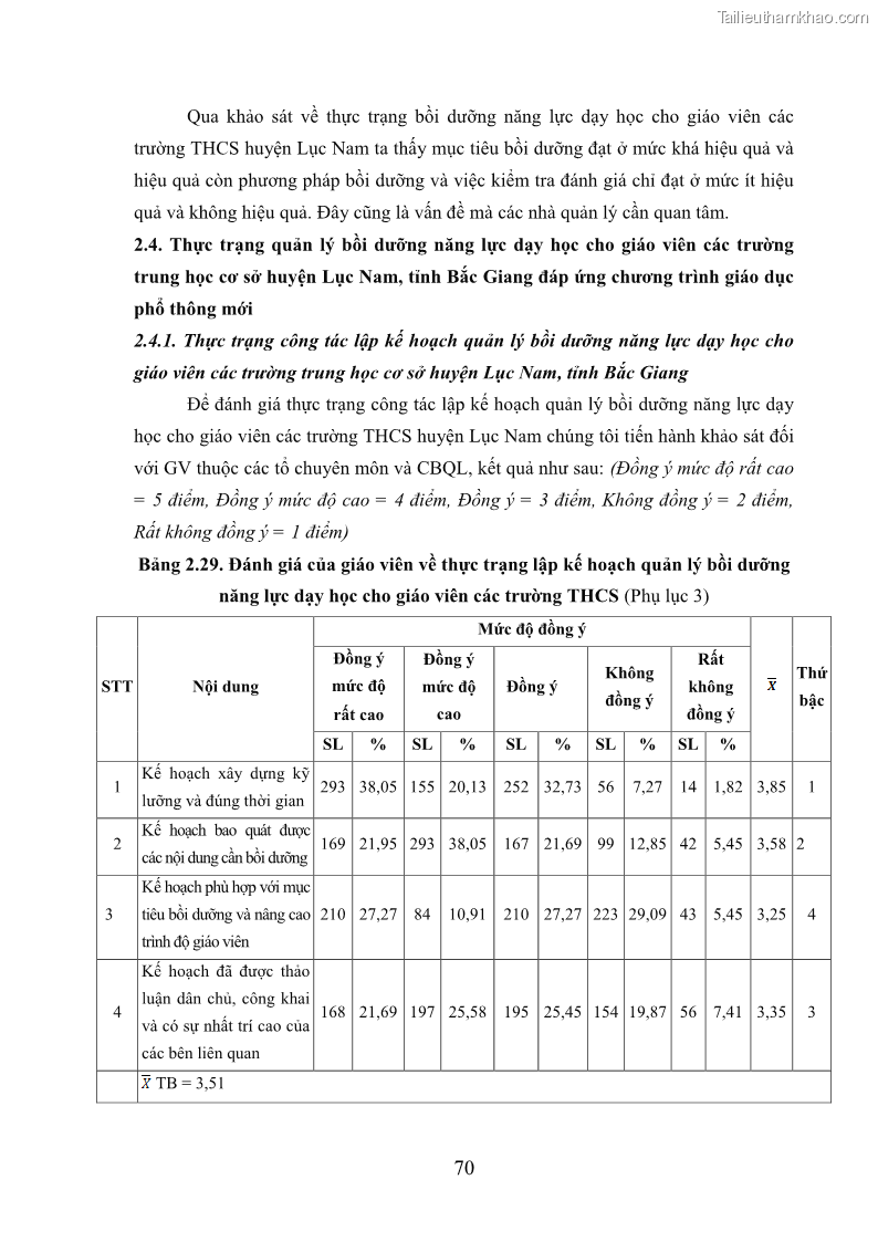 Luận văn thạc sĩ khoa học giáo dục Quản lý bồi dưỡng năng lực dạy học cho giáo viên trung học cơ sở ở huyện Lục Nam, tỉnh Bắc Giang đáp ứng chương trình giáo dục phổ thông mới - 7 Trang 83