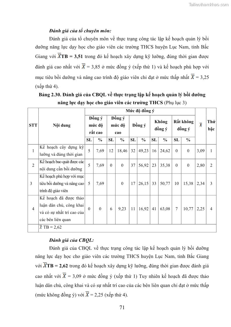 Luận văn thạc sĩ khoa học giáo dục Quản lý bồi dưỡng năng lực dạy học cho giáo viên trung học cơ sở ở huyện Lục Nam, tỉnh Bắc Giang đáp ứng chương trình giáo dục phổ thông mới - 7 Trang 84