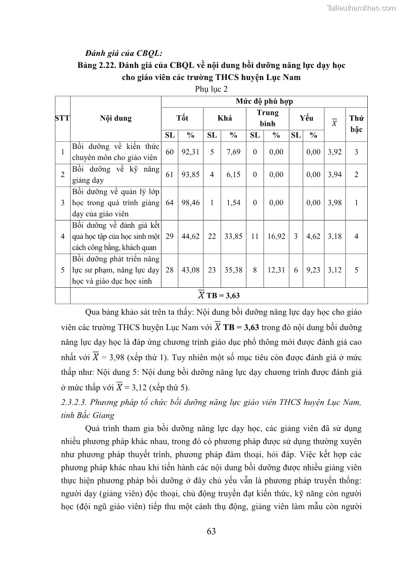 Luận văn thạc sĩ khoa học giáo dục Quản lý bồi dưỡng năng lực dạy học cho giáo viên trung học cơ sở ở huyện Lục Nam, tỉnh Bắc Giang đáp ứng chương trình giáo dục phổ thông mới - 7 Trang 76