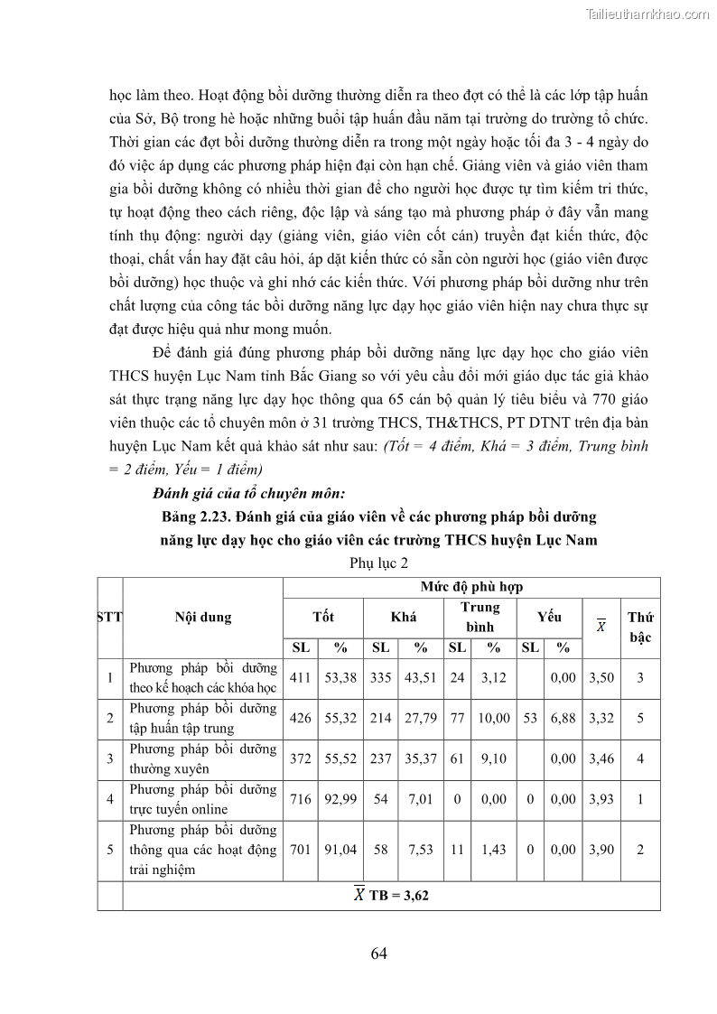 Luận văn thạc sĩ khoa học giáo dục Quản lý bồi dưỡng năng lực dạy học cho giáo viên trung học cơ sở ở huyện Lục Nam, tỉnh Bắc Giang đáp ứng chương trình giáo dục phổ thông mới - 7 Trang 77