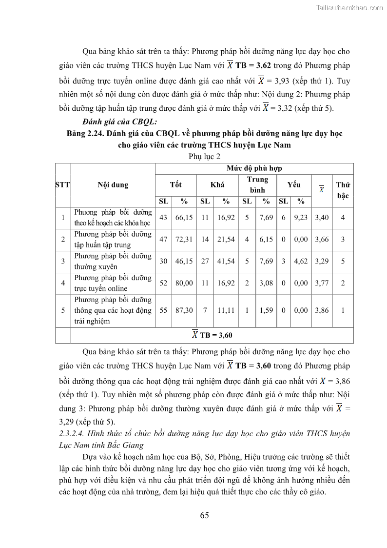 Luận văn thạc sĩ khoa học giáo dục Quản lý bồi dưỡng năng lực dạy học cho giáo viên trung học cơ sở ở huyện Lục Nam, tỉnh Bắc Giang đáp ứng chương trình giáo dục phổ thông mới - 7 Trang 78