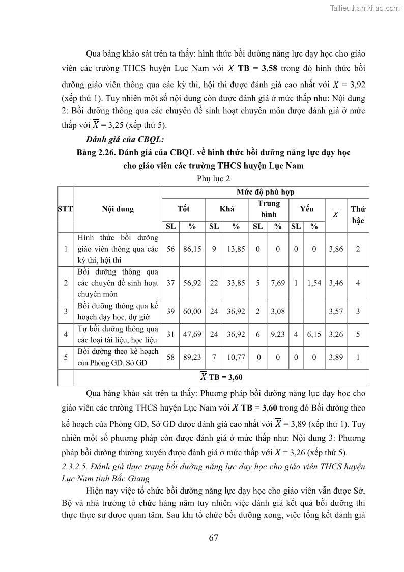 Luận văn thạc sĩ khoa học giáo dục Quản lý bồi dưỡng năng lực dạy học cho giáo viên trung học cơ sở ở huyện Lục Nam, tỉnh Bắc Giang đáp ứng chương trình giáo dục phổ thông mới - 7 Trang 80