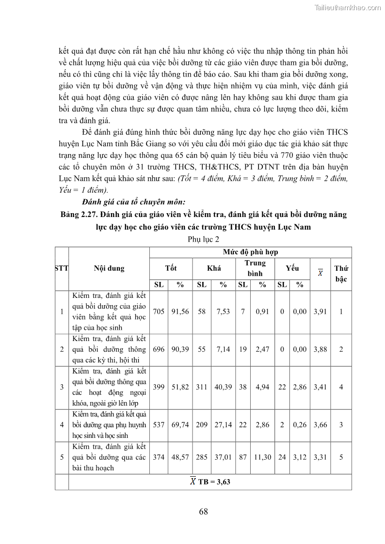 Luận văn thạc sĩ khoa học giáo dục Quản lý bồi dưỡng năng lực dạy học cho giáo viên trung học cơ sở ở huyện Lục Nam, tỉnh Bắc Giang đáp ứng chương trình giáo dục phổ thông mới - 7 Trang 81