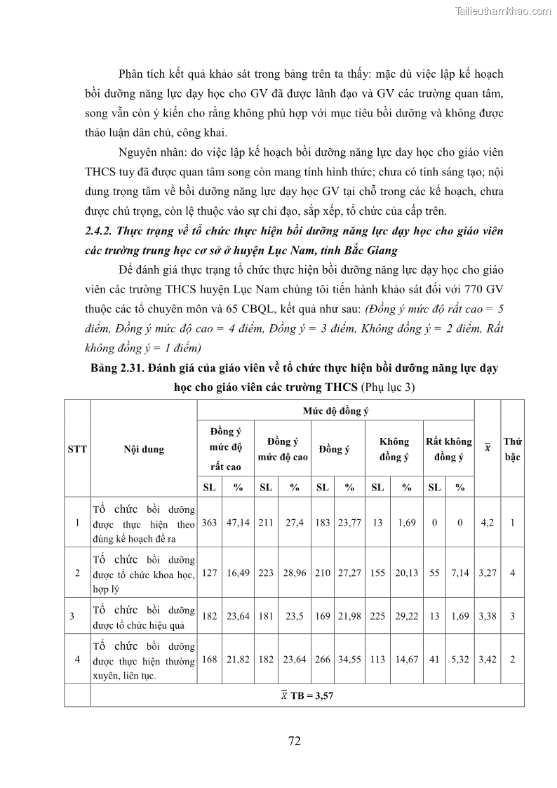 Luận văn thạc sĩ khoa học giáo dục Quản lý bồi dưỡng năng lực dạy học cho giáo viên trung học cơ sở ở huyện Lục Nam, tỉnh Bắc Giang đáp ứng chương trình giáo dục phổ thông mới - 8 Trang 85