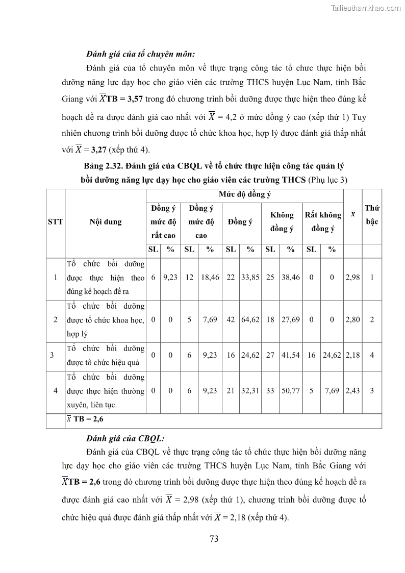 Luận văn thạc sĩ khoa học giáo dục Quản lý bồi dưỡng năng lực dạy học cho giáo viên trung học cơ sở ở huyện Lục Nam, tỉnh Bắc Giang đáp ứng chương trình giáo dục phổ thông mới - 8 Trang 86