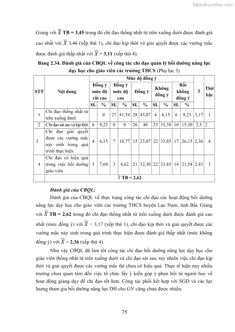 Luận văn thạc sĩ khoa học giáo dục Quản lý bồi dưỡng năng lực dạy học cho giáo viên trung học cơ sở ở huyện Lục Nam, tỉnh Bắc Giang đáp ứng chương trình giáo dục phổ thông mới - 8 Trang 88