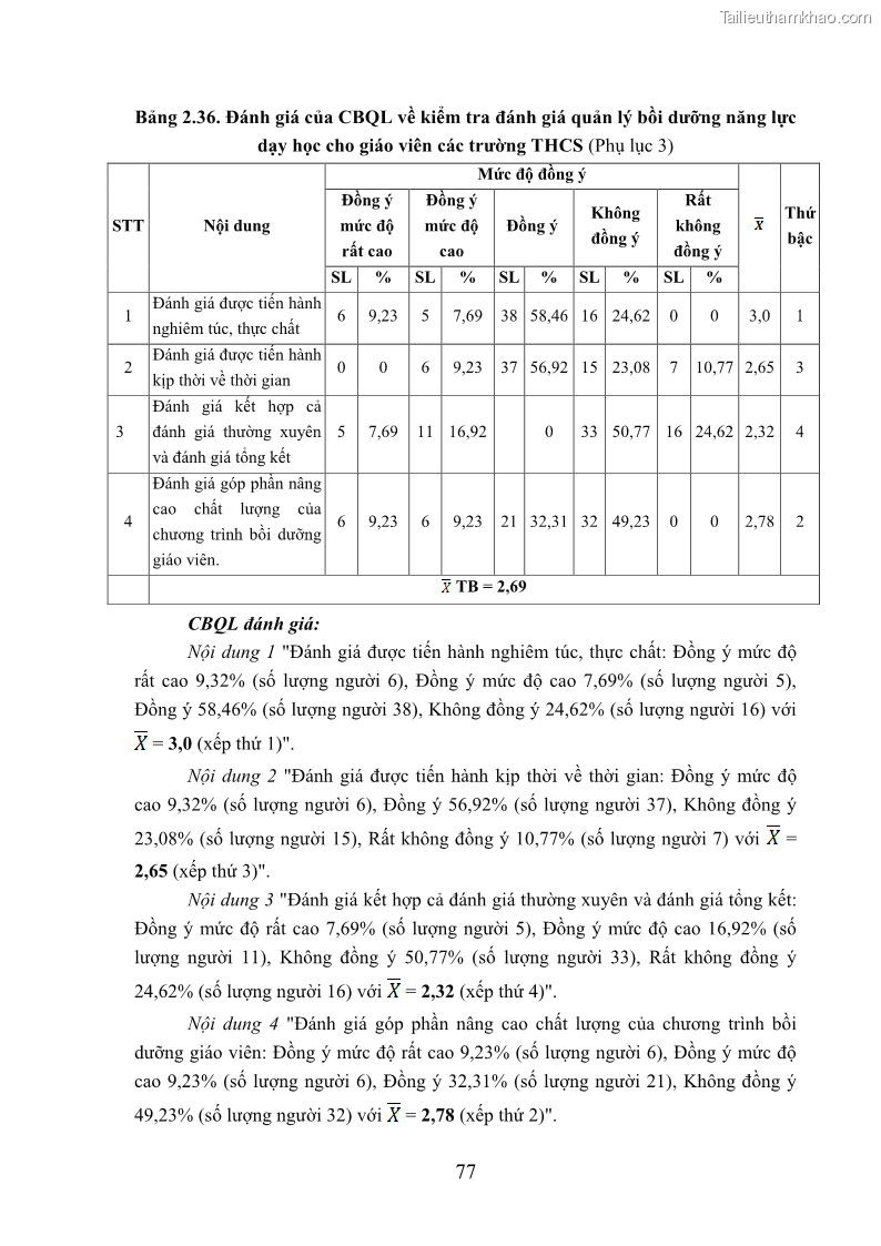 Luận văn thạc sĩ khoa học giáo dục Quản lý bồi dưỡng năng lực dạy học cho giáo viên trung học cơ sở ở huyện Lục Nam, tỉnh Bắc Giang đáp ứng chương trình giáo dục phổ thông mới - 8 Trang 90