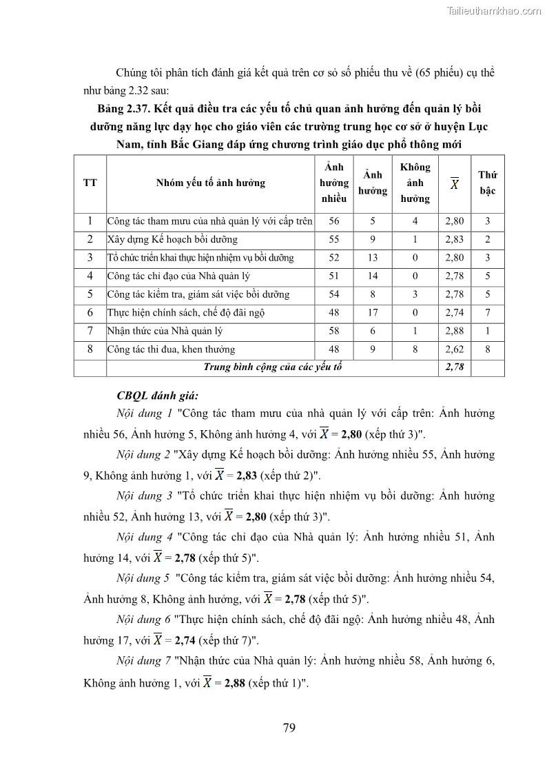 Luận văn thạc sĩ khoa học giáo dục Quản lý bồi dưỡng năng lực dạy học cho giáo viên trung học cơ sở ở huyện Lục Nam, tỉnh Bắc Giang đáp ứng chương trình giáo dục phổ thông mới - 8 Trang 92
