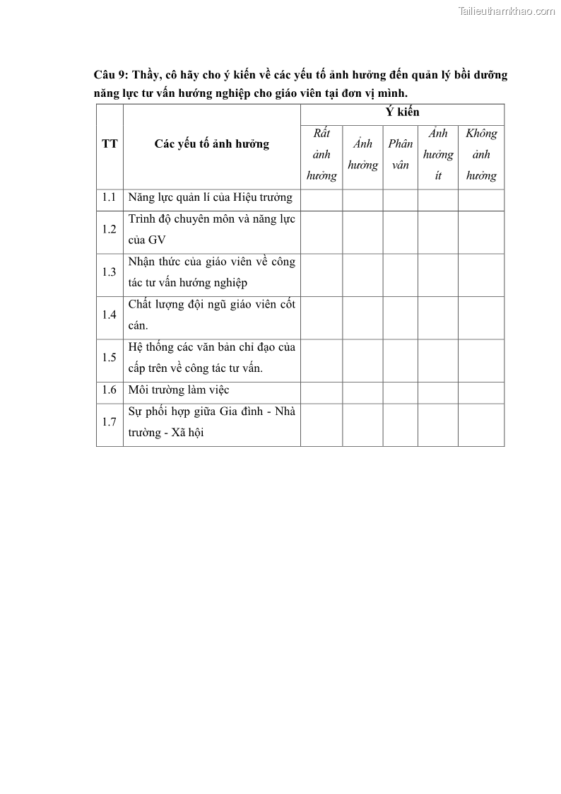 Luận văn thạc sĩ khoa học giáo dục Quản lý bồi dưỡng năng lực tư vấn hướng nghiệp cho giáo viên ở các trường trung học cơ sở huyện Gia Bình, tỉnh Bắc Ninh - 11 Trang 126
