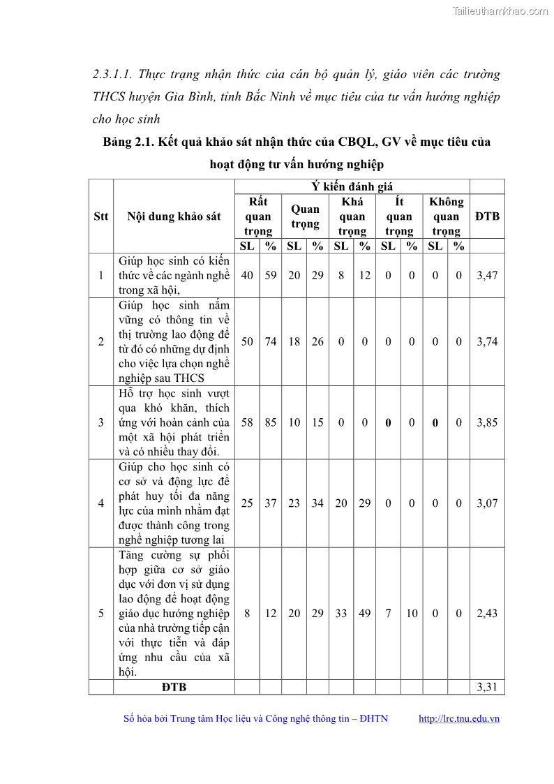 Luận văn thạc sĩ khoa học giáo dục Quản lý bồi dưỡng năng lực tư vấn hướng nghiệp cho giáo viên ở các trường trung học cơ sở huyện Gia Bình, tỉnh Bắc Ninh - 5 Trang 60