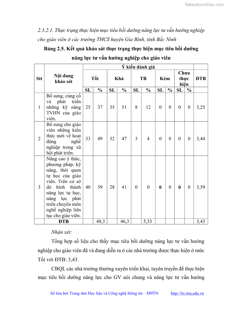 Luận văn thạc sĩ khoa học giáo dục Quản lý bồi dưỡng năng lực tư vấn hướng nghiệp cho giáo viên ở các trường trung học cơ sở huyện Gia Bình, tỉnh Bắc Ninh - 6 Trang 70