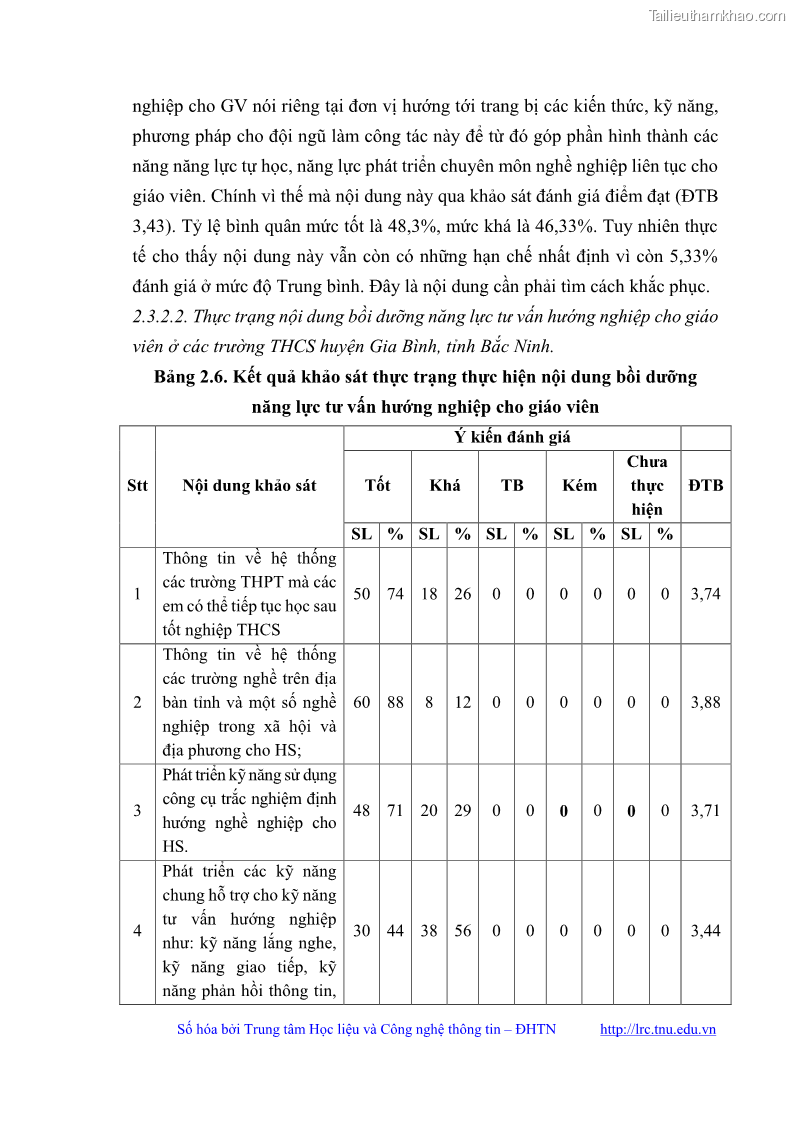 Luận văn thạc sĩ khoa học giáo dục Quản lý bồi dưỡng năng lực tư vấn hướng nghiệp cho giáo viên ở các trường trung học cơ sở huyện Gia Bình, tỉnh Bắc Ninh - 6 Trang 71
