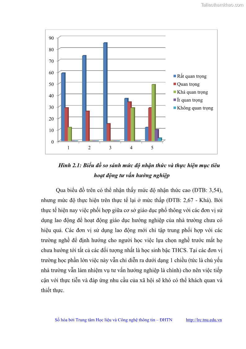Luận văn thạc sĩ khoa học giáo dục Quản lý bồi dưỡng năng lực tư vấn hướng nghiệp cho giáo viên ở các trường trung học cơ sở huyện Gia Bình, tỉnh Bắc Ninh - 6 Trang 62